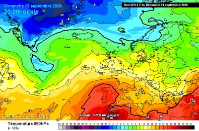 Temperature Forecast
