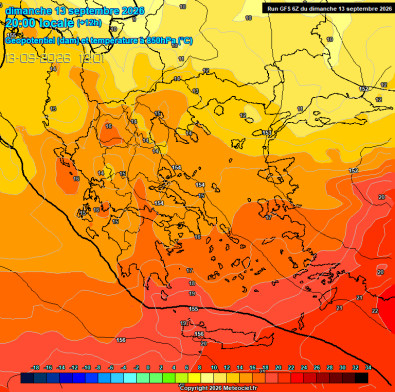 Temperature Forecast
