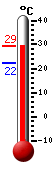 ����: 22.7�C, ���: 25.4�C, ����: 22.4�C