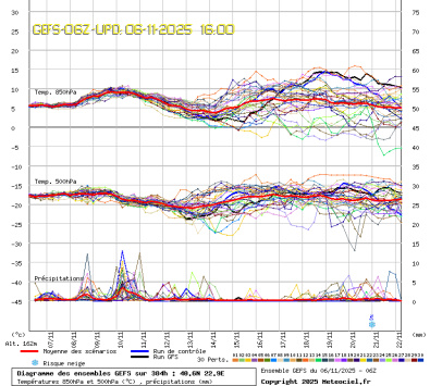 GEFS Ensembles Forecast