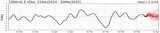 NAO Index
