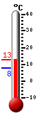 : 10.1, : 11.9, : 7.9