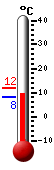 : 10.3, : 11.9, : 10.3