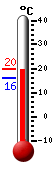 Currently: 10.8, Max: 11.7, Min: 5.2