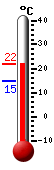 Currently: 11.3, Max: 11.7, Min: 5.2