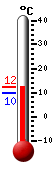 ����: 11.5, ���: 12.4, ����: 9.7
