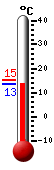 ����: 13.7, ���: 15.1, ����: 13.6