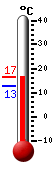 : 14.0, : 16.6, : 14.0