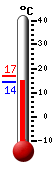 ����: 14.6, ���: 17.0, ����: 14.4