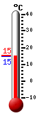 ����: 15.2, ���: 15.4, ����: 15.2