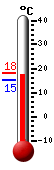 Currently: 15.4, Max: 16.2, Min: 11.6