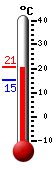 : 15.8, : 16.9, : 15.3