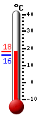 Currently: 17.4, Max: 17.4, Min: 16.2