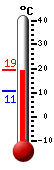 ����: 17.6, ���: 18.2, ����: 10.8