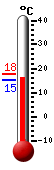 : 17.7, : 17.9, : 17.6