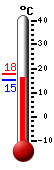 Currently: 17.7, Max: 20.9, Min: 12.3