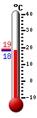 ����: 18.6, ���: 19.1, ����: 18.5