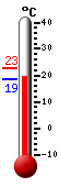 : 18.7, : 22.7, : 18.6