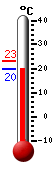 : 20.3, : 23.2, : 20.3