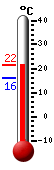 ����: 20.5, ���: 21.2, ����: 16.2
