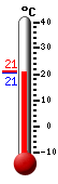 ����: 20.9, ���: 21.1, ����: 20.9