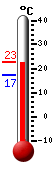 ����: 21.2, ���: 22.1, ����: 17.3