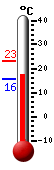 : 21.6, : 23.2, : 15.5