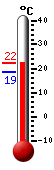 : 21.9, : 25.1, : 17.8