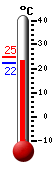 Currently: 23.0, Max: 24.8, Min: 23.0