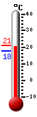 ����: 23.1, ���: 25.1, ����: 15.7