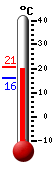 : 23.4, : 23.4, : 23.2