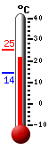����: 23.6, ���: 25.2, ����: 14.2