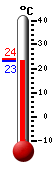 ����: 23.7, ���: 28.7, ����: 19.6