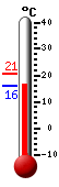 : 23.8, : 24.8, : 23.8