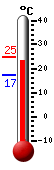 ����: 24.0, ���: 24.8, ����: 17.3
