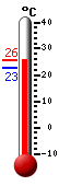 ����: 24.2, ���: 25.4, ����: 22.7