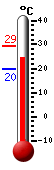 ����: 24.4, ���: 29.2, ����: 19.6