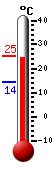 ����: 24.8, ���: 25.1, ����: 14.2