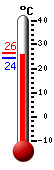 ����: 25.1, ���: 26.4, ����: 24.4