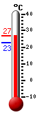 ����: 25.8, ���: 26.1, ����: 22.6