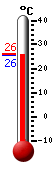 ����: 25.9, ���: 26.0, ����: 25.8