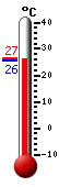 ����: 26.0, ���: 26.6, ����: 25.9
