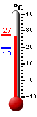����: 26.4, ���: 26.4, ����: 19.3