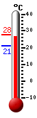 ����: 26.7, ���: 27.7, ����: 21.0
