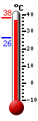 : 27.2, : 27.7, : 27.0