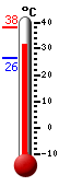 Currently: 27.6, Max: 27.7, Min: 27.0