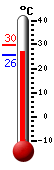 ����: 27.7, ���: 29.9, ����: 25.7