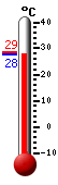 ����: 28.2, ���: 28.7, ����: 27.8