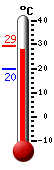 ����: 28.3, ���: 29.2, ����: 19.6