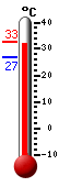 ����: 29.4, ���: 32.0, ����: 26.0
